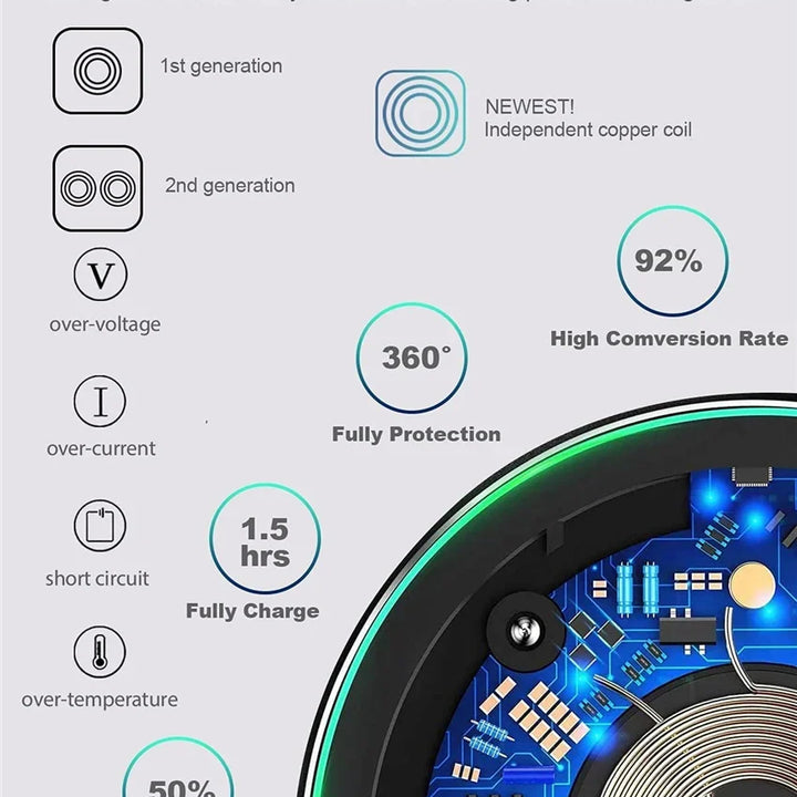 Fast Wireless Charging Pad – Compatible with iPhone & Samsung